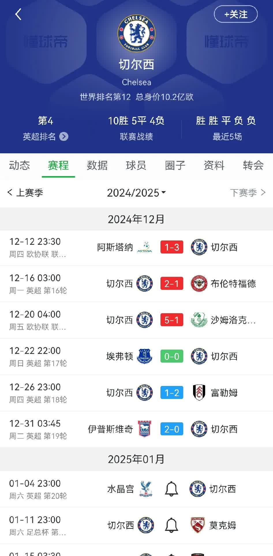 包含英超倒计时；克里夫兰骑士集结日主帅复盘；细节引发关注；更衣室稳定；阵容厚度经受考验的词条